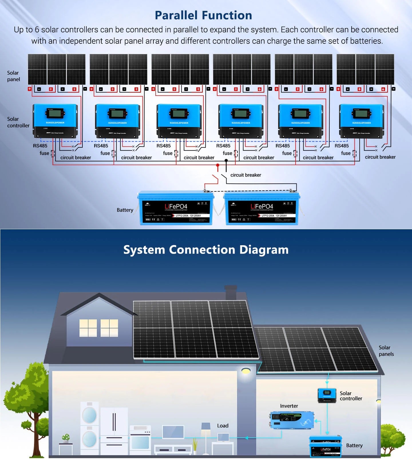 SunGold Power SGC482560A MPPT Solar Charge Controller displaying its parallel function and system connection diagram