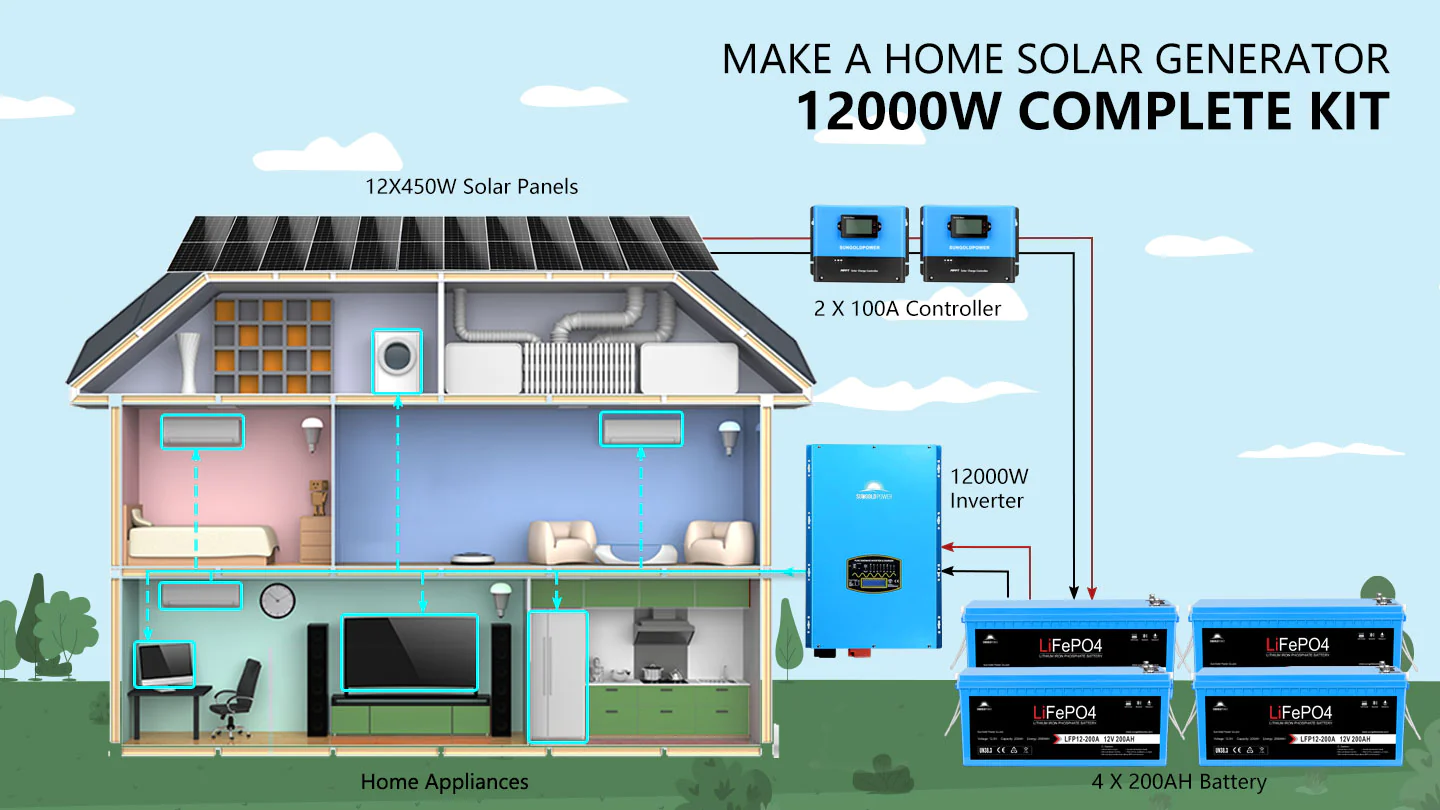 Setup's for SunGold Power SGK-12MAX Off-Grid Solar Kit, inside the home solar generator setup