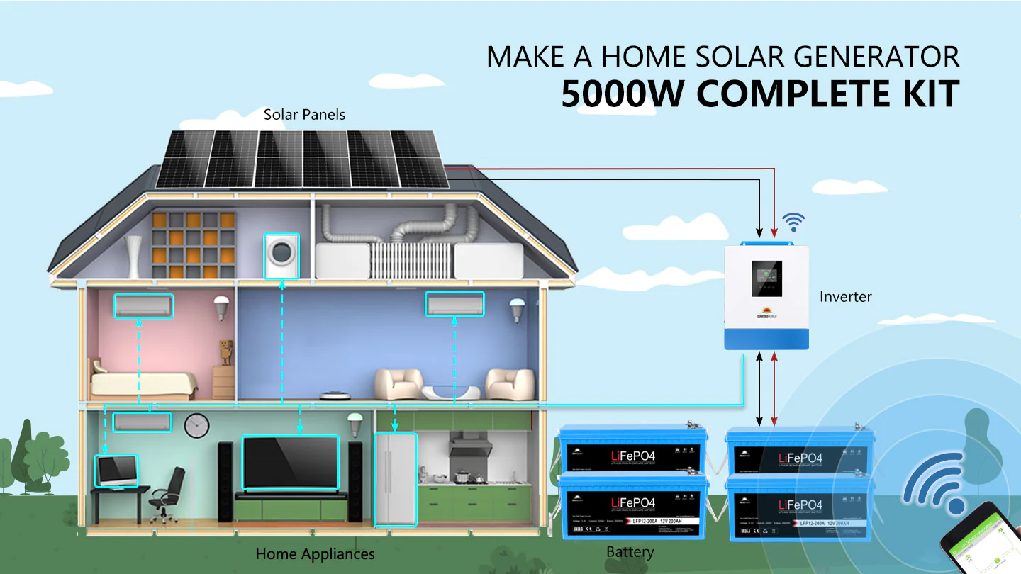 Setup's for SunGold Power SGK-5PRO Solar Kit, inside the home solar generator setup