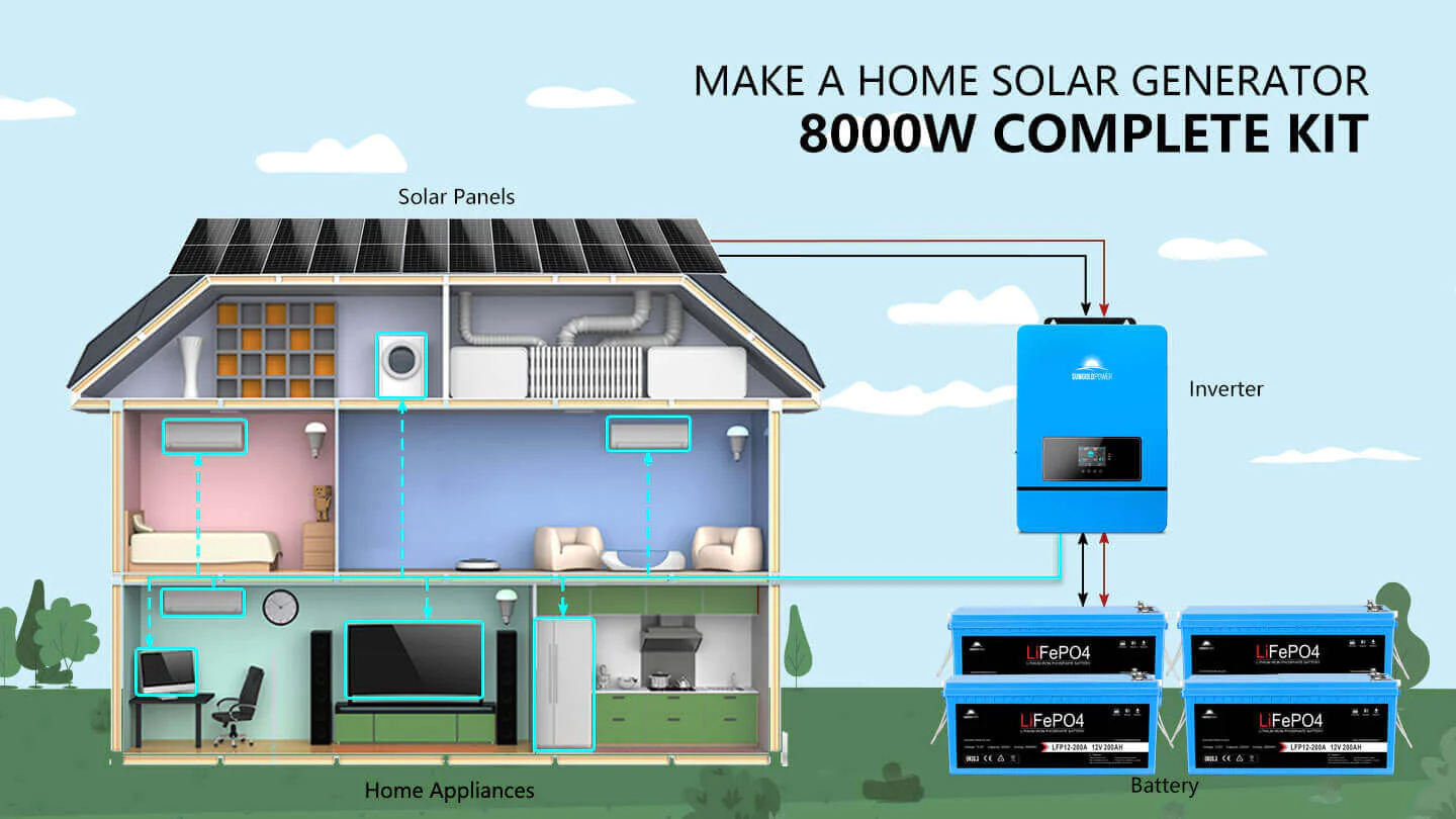 Setup's for SunGold Power SGK-8MAX  Solar Kit, inside the home solar generator setup