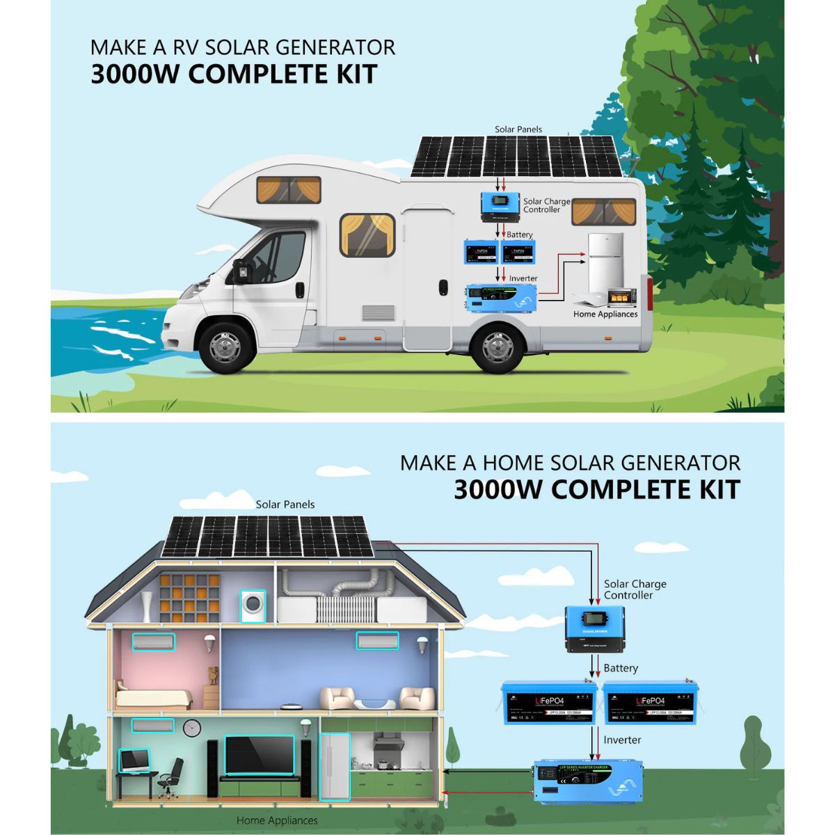 Setup's for SunGold Power SGK-PRO3100ah/3200ah Off Grid Solar Kit, either in the home solar generator setup or outside with the RV solar generator setup