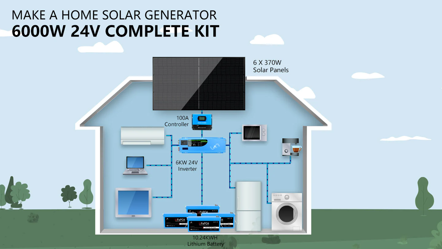 Setup's for SunGold Power SGK-PR062 Off-Grid Solar Kit, in-home solar generator setup