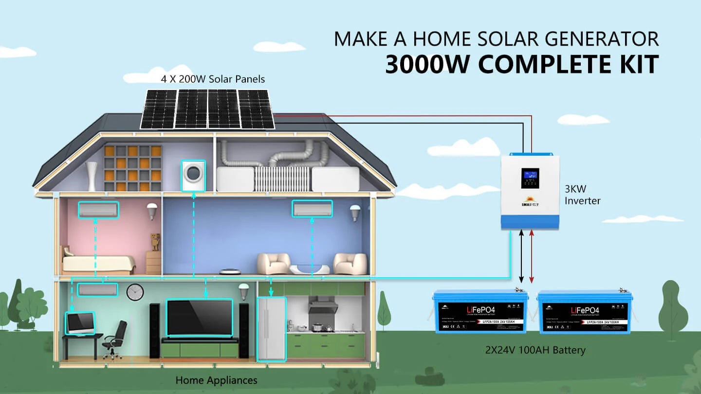 Setup's for SunGold Power SGKT-3PRO Solar Kit, inside the home solar generator setup