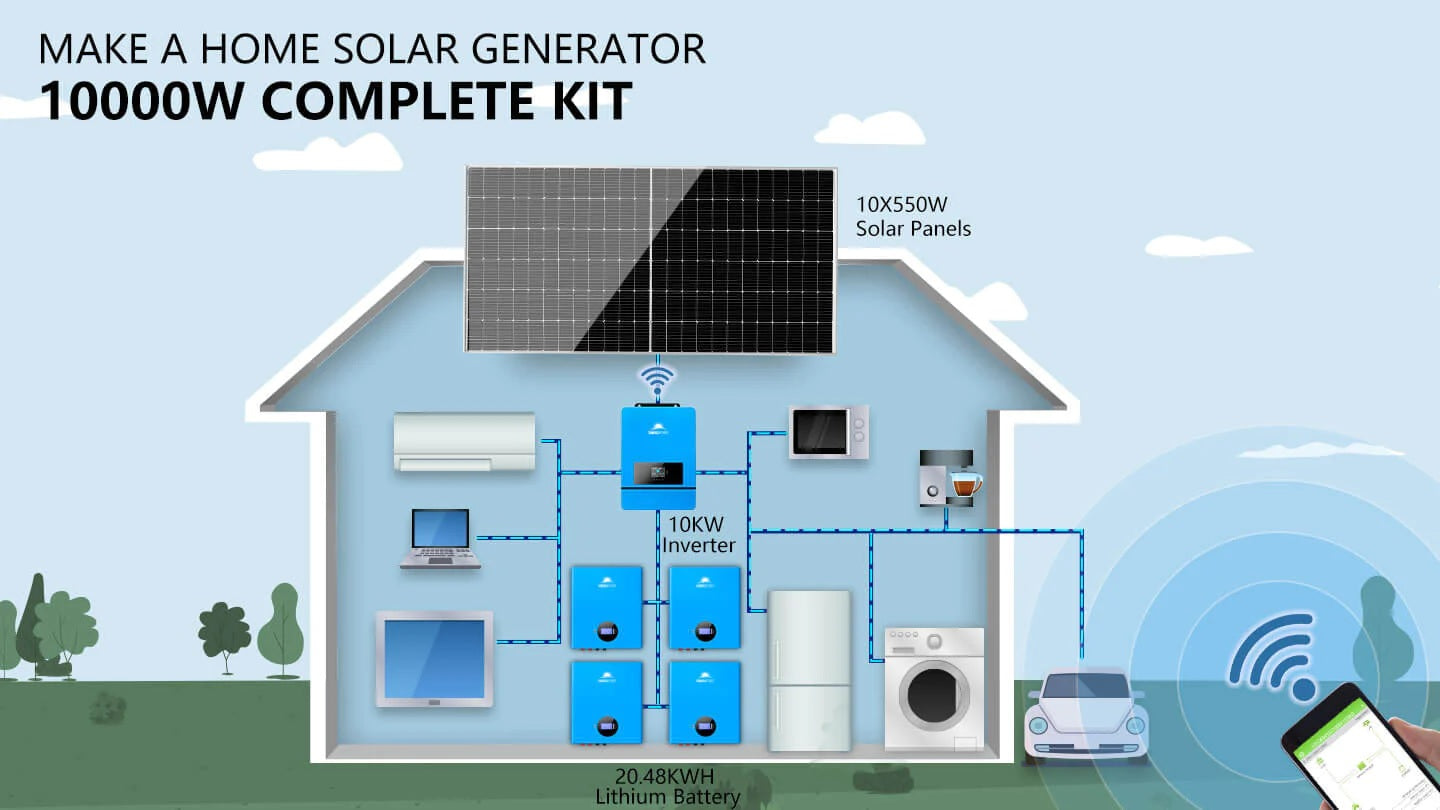 Setup's for SunGold Power SGM-10K20 Off-Grid Solar Kit, in-home solar generator setup