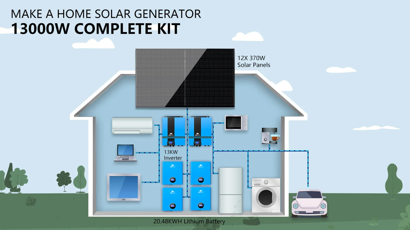 Setup's for SunGold Power SGM-1320M Off-Grid Solar Kit, in-home solar generator setup