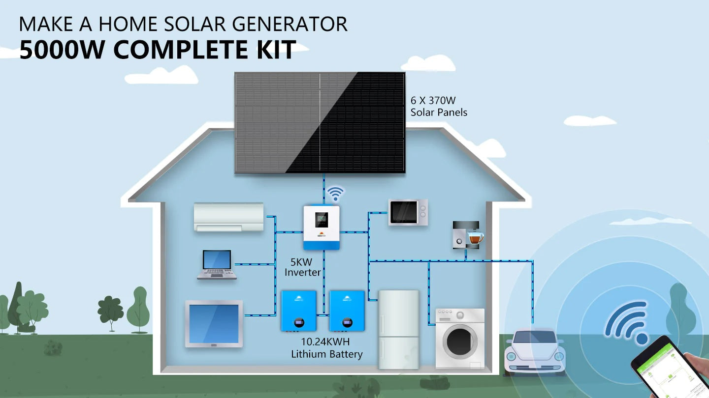 Setup's for SunGold Power SGM-5K10M Off-Grid Solar Kit, in-home solar generator setup