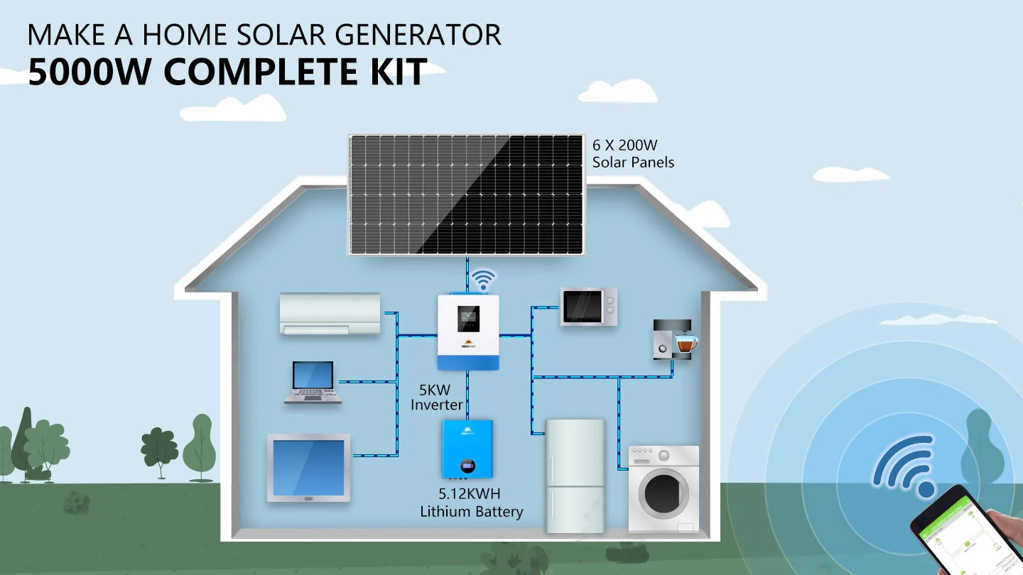 Setup's for SunGold Power SGM-5K5E Off-Grid Solar Kit, in-home solar generator setup