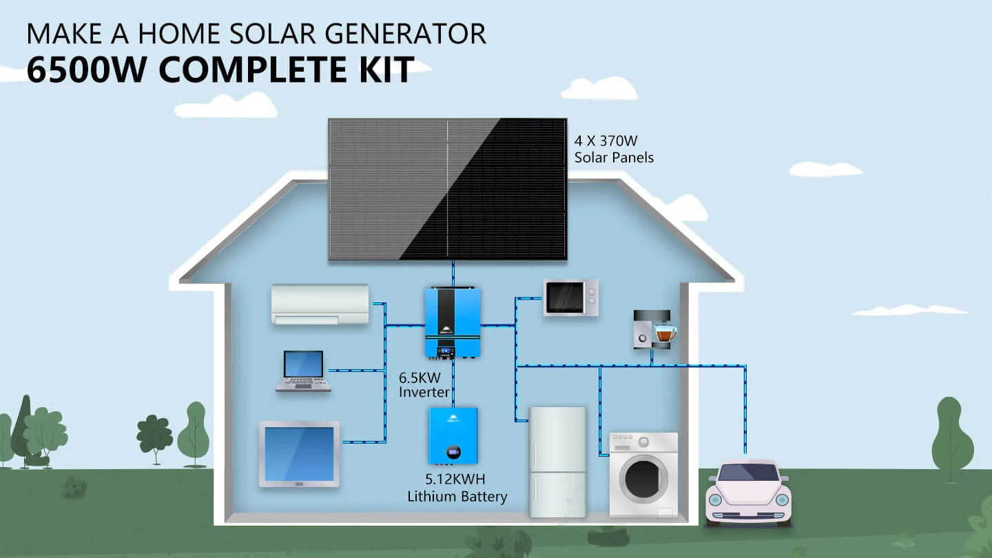 Setup's for SunGold Power SGM-655M Off-Grid Solar Kit, in-home solar generator setup