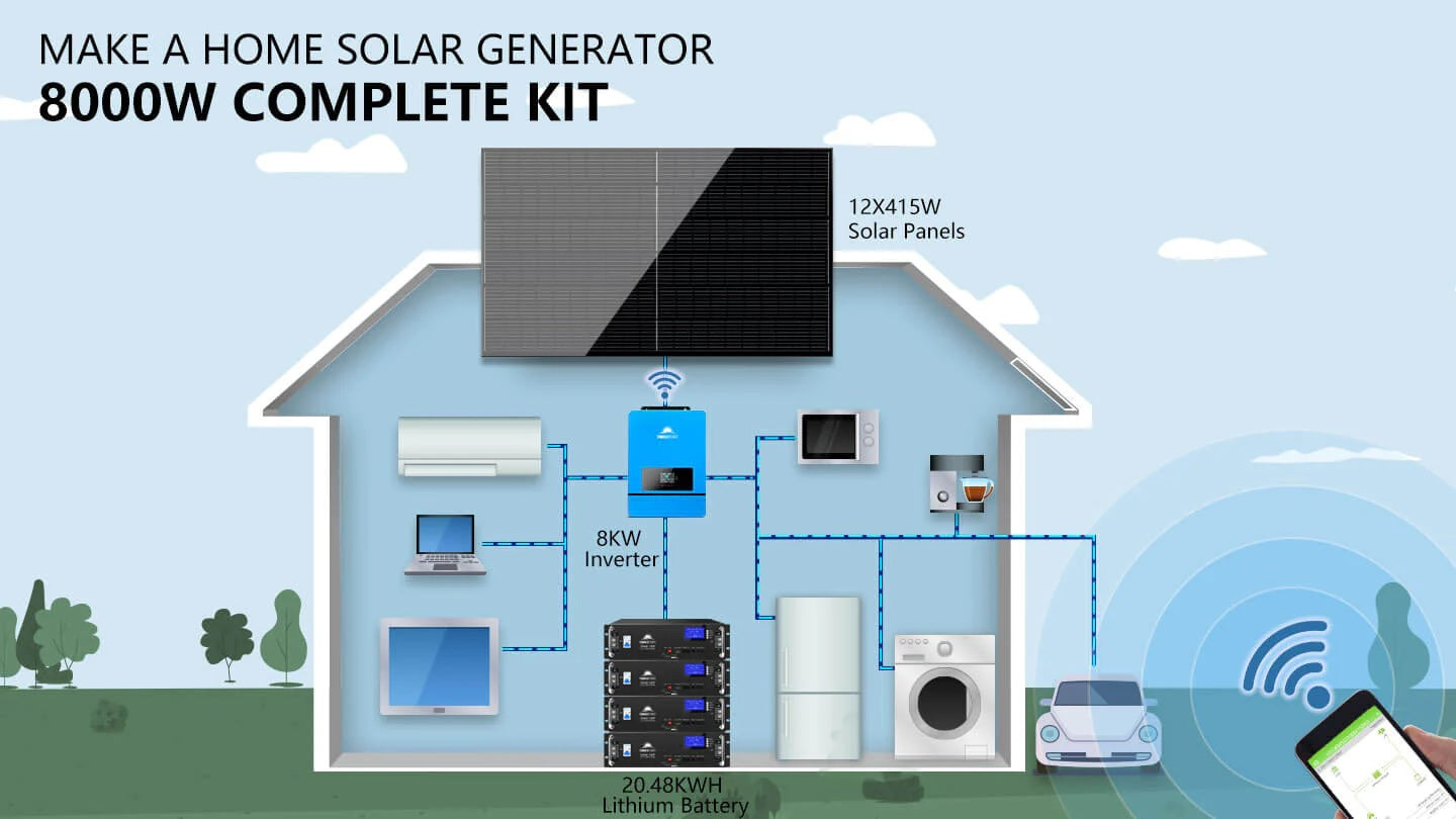 Setup's for SunGold Power  SGR-8K20 Off-Grid Solar Kit, in-home solar generator setup