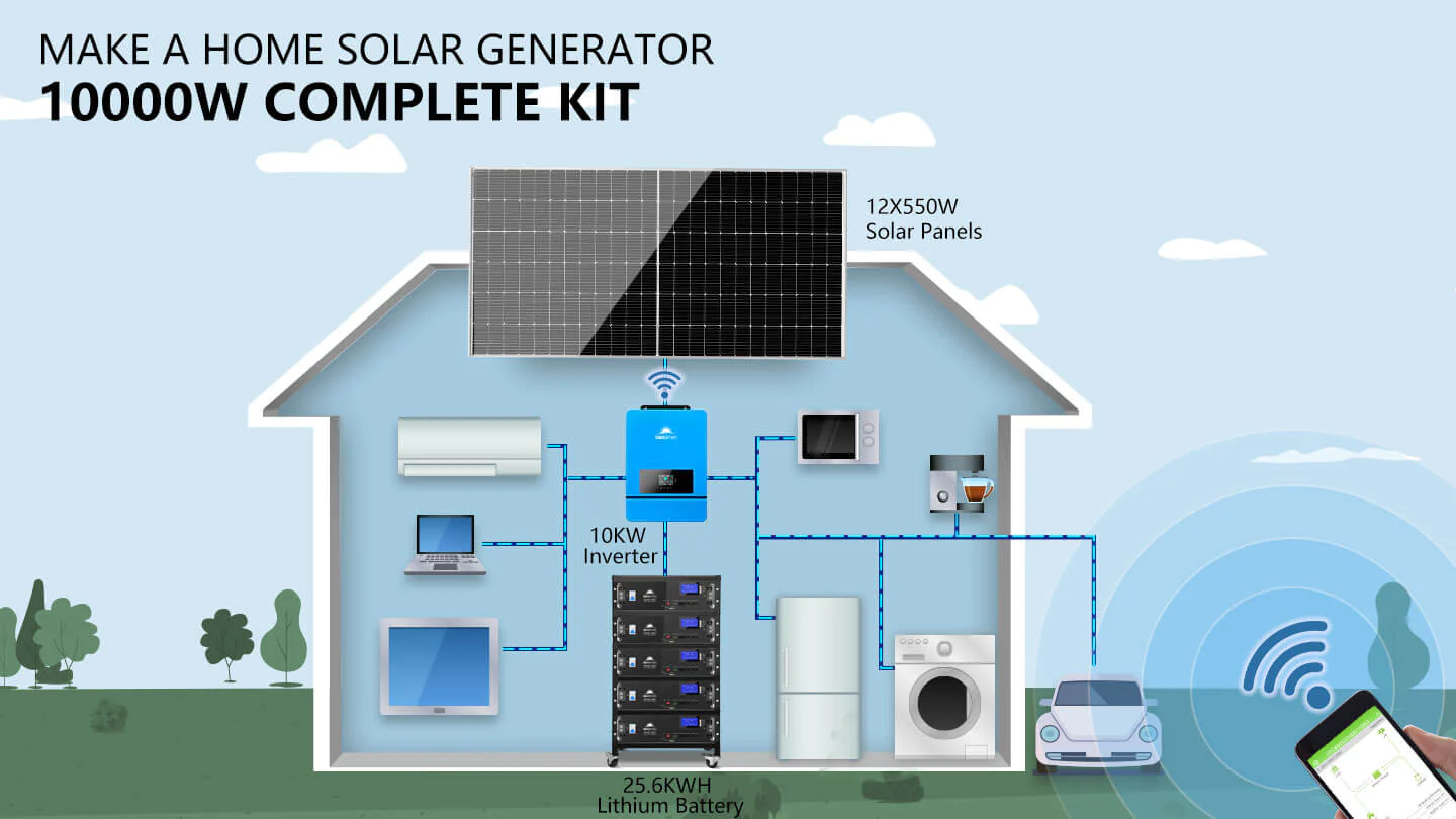 Setup's for SunGold Power SGR-10K25S Off-Grid Solar Kit, in-home solar generator setup