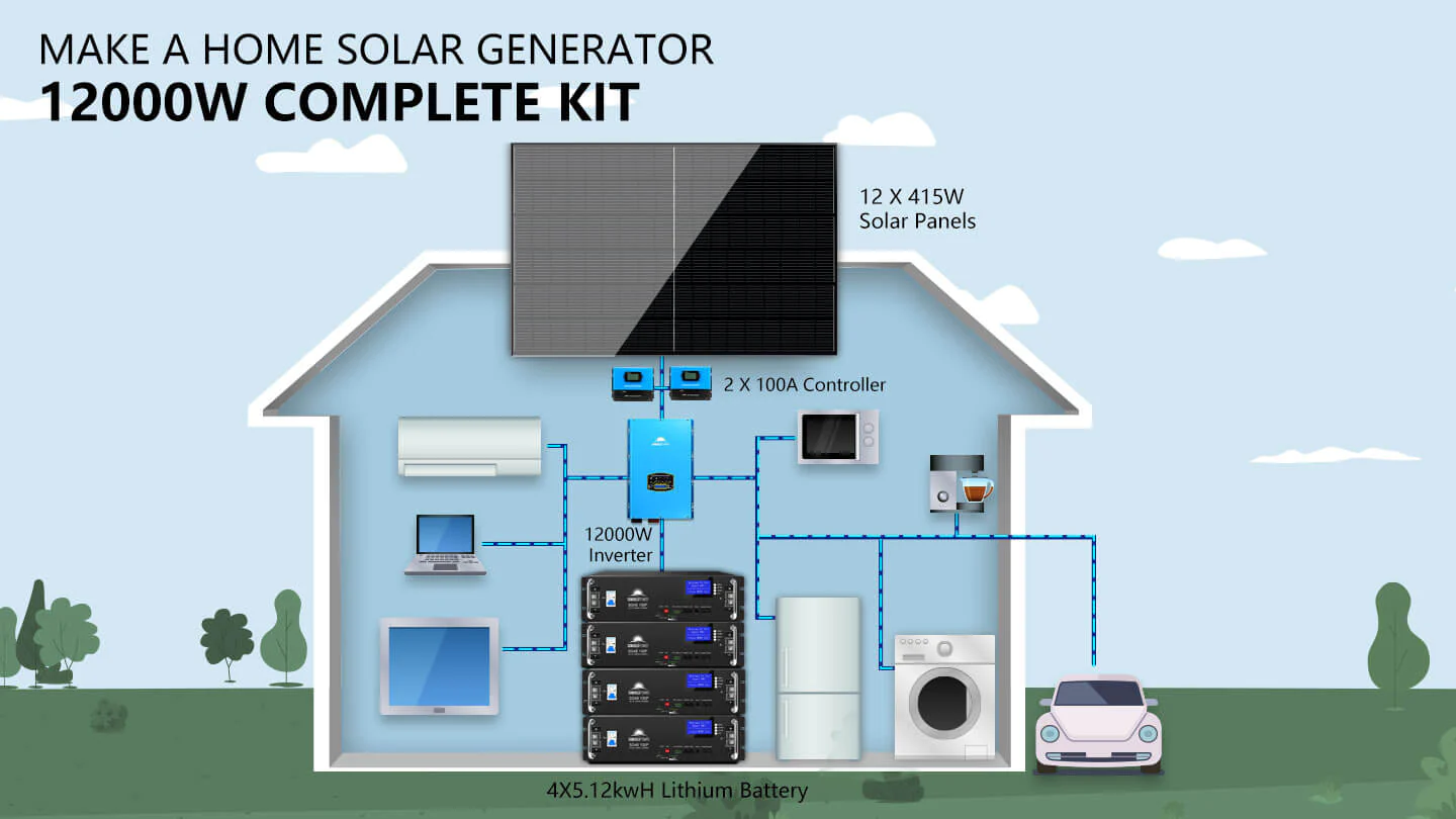 Setup's for SunGold Power SGR-12k20E Off-Grid Solar Kit, in-home solar generator setup