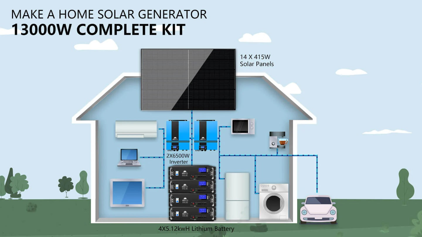 Setup's for SunGold Power SGR-13KM Off-Grid Solar Kit, in-home solar generator setup