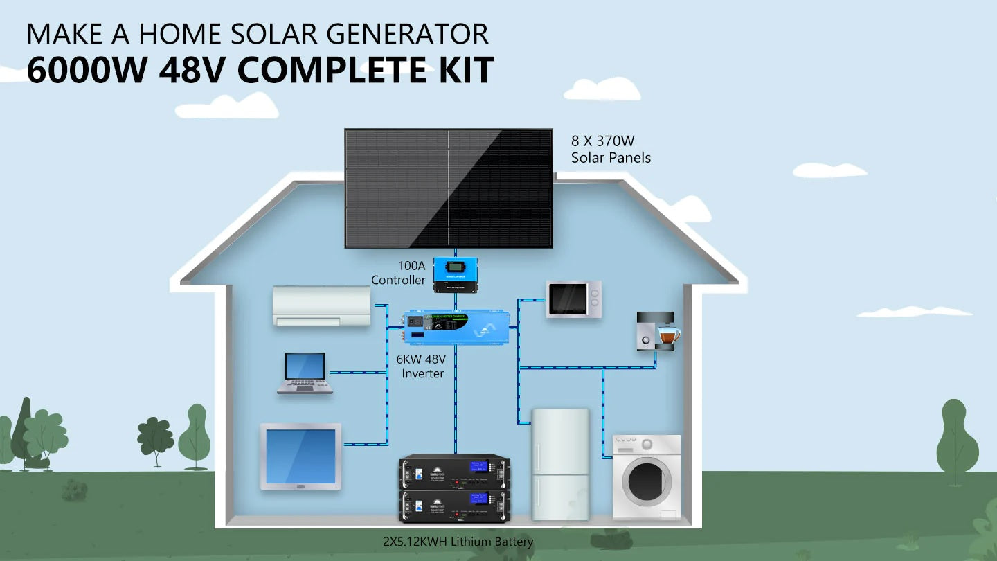 Setup's for SunGold Power SGR-6KL48C Off-Grid Solar Kit, in-home solar generator setup