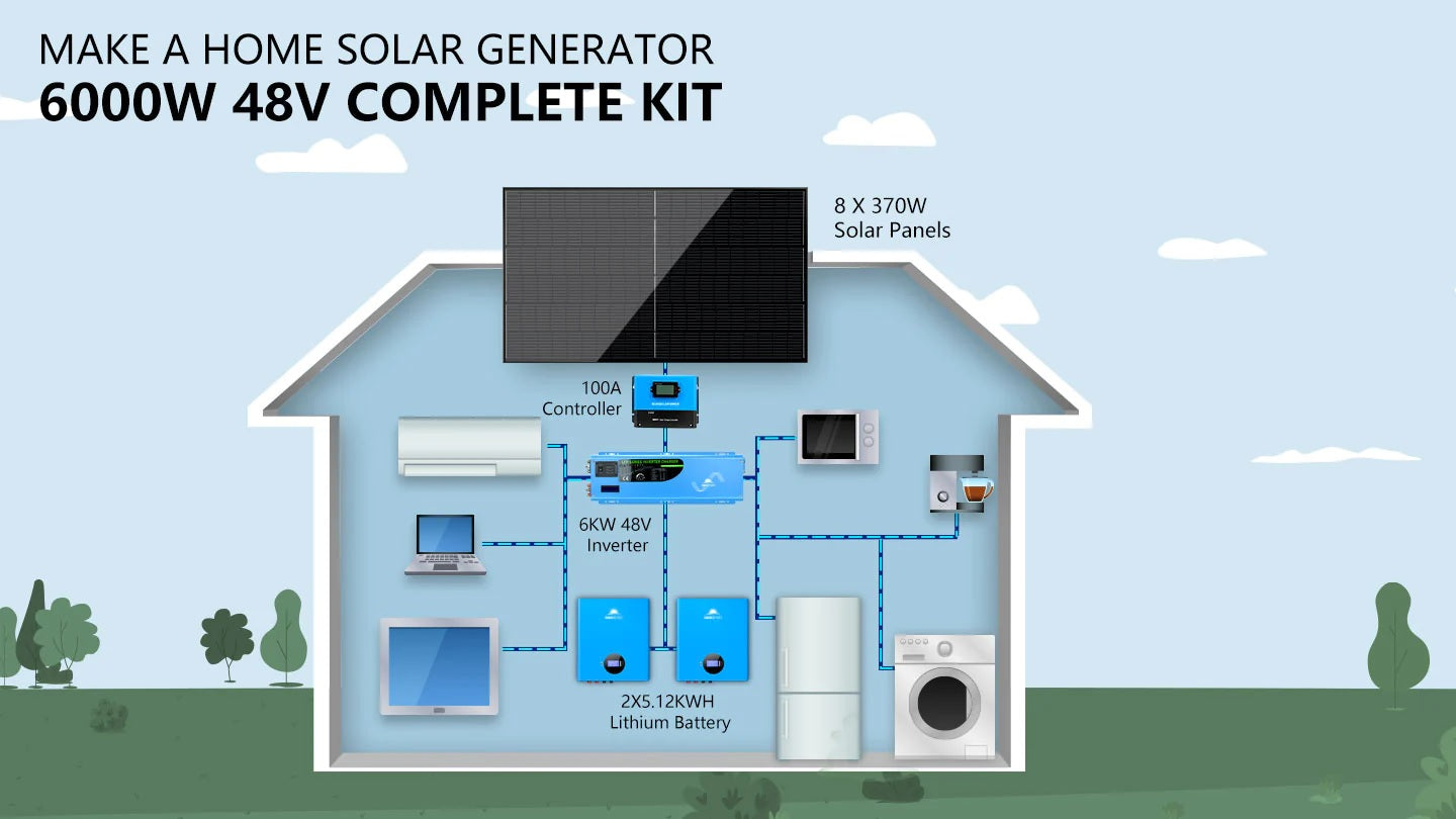 Setup's for SunGold Power SGR-6KL48S Off-Grid Solar Kit, in-home solar generator setup