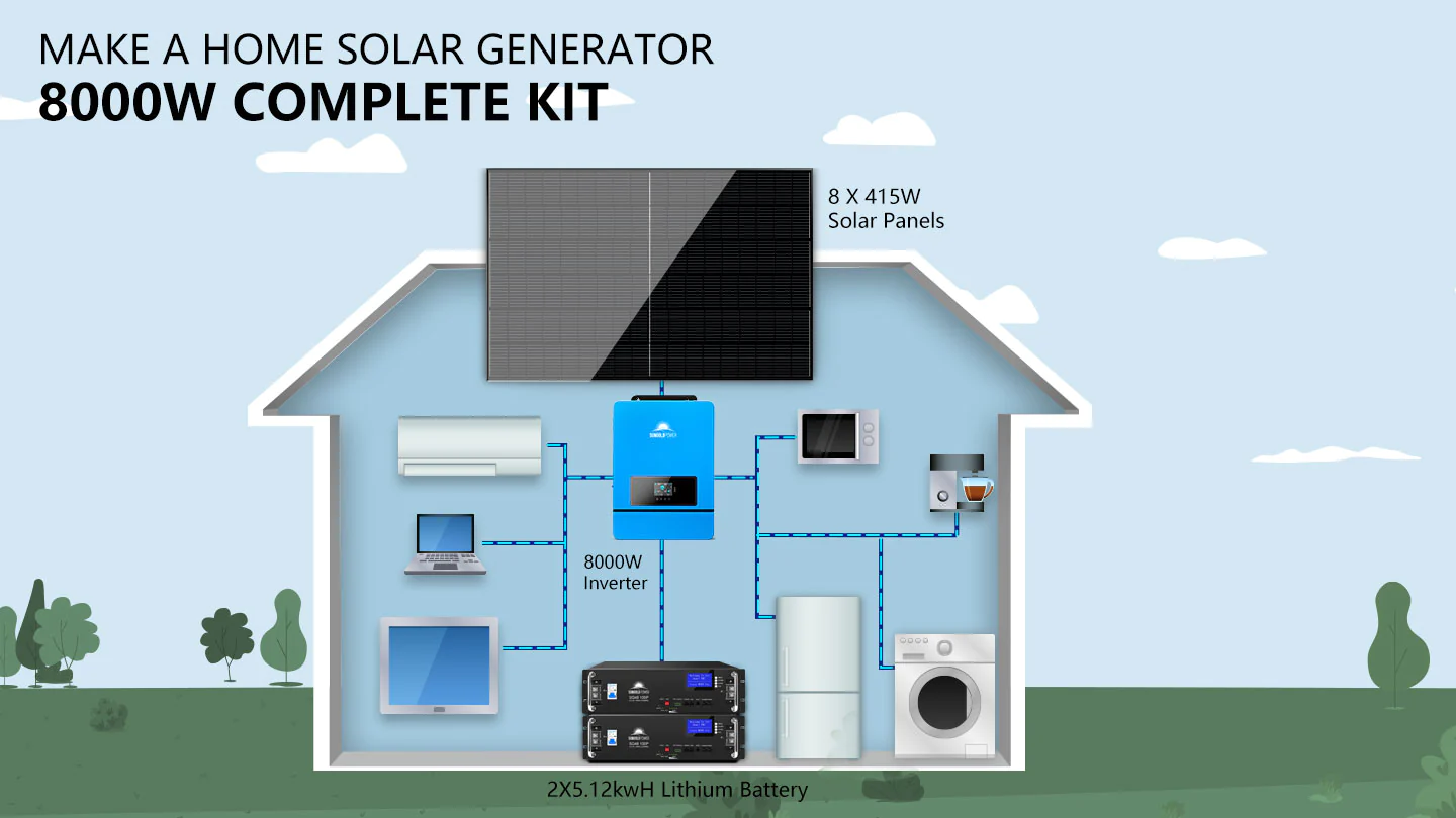 Setup's for SunGold Power SGR-8k10E Off-Grid Solar Kit, in-home solar generator setup