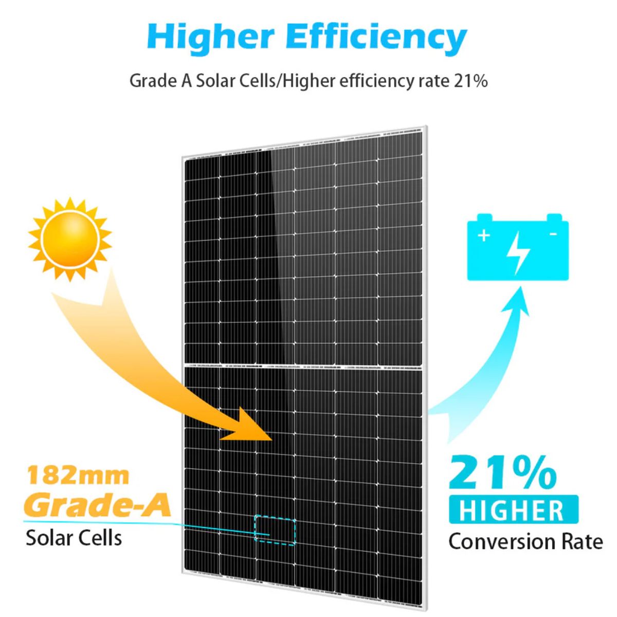 SunGold Power SP-450WM PERC Monocrystalline Solar Panels displaying its high efficiency features