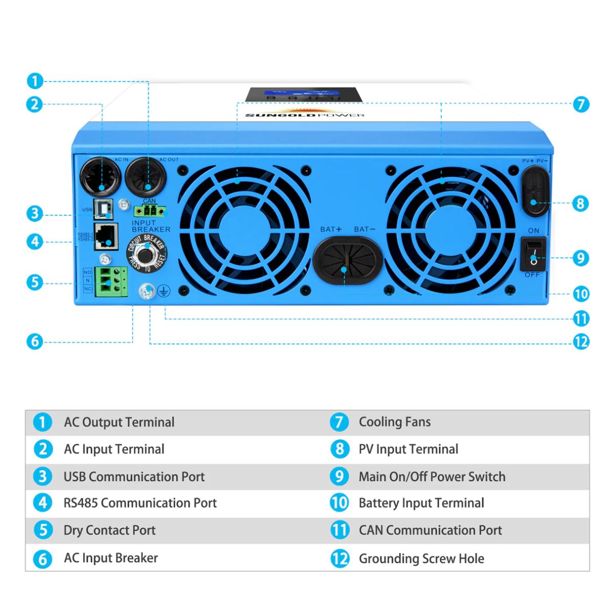 SunGold Power SPH302480A Solar Inverter Charger displaying the bottom side and displaying the dual fan intake, AC terminals, ports and On/Off Switch.