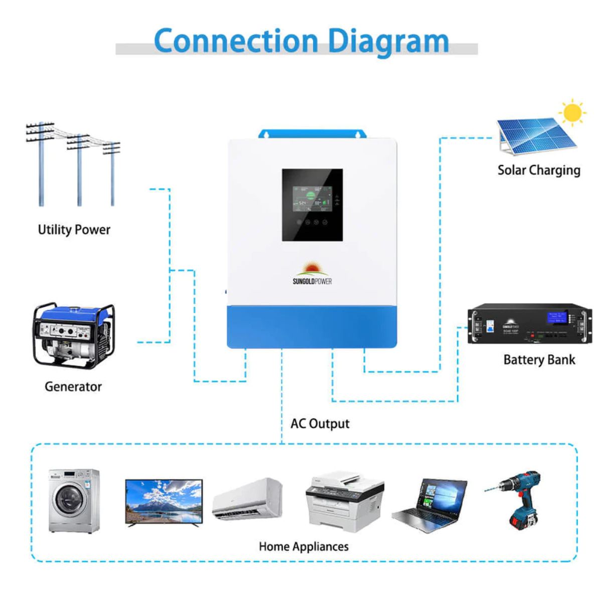 SunGold Power SPH5048P Solar Inverter Charger displaying connection diagram.