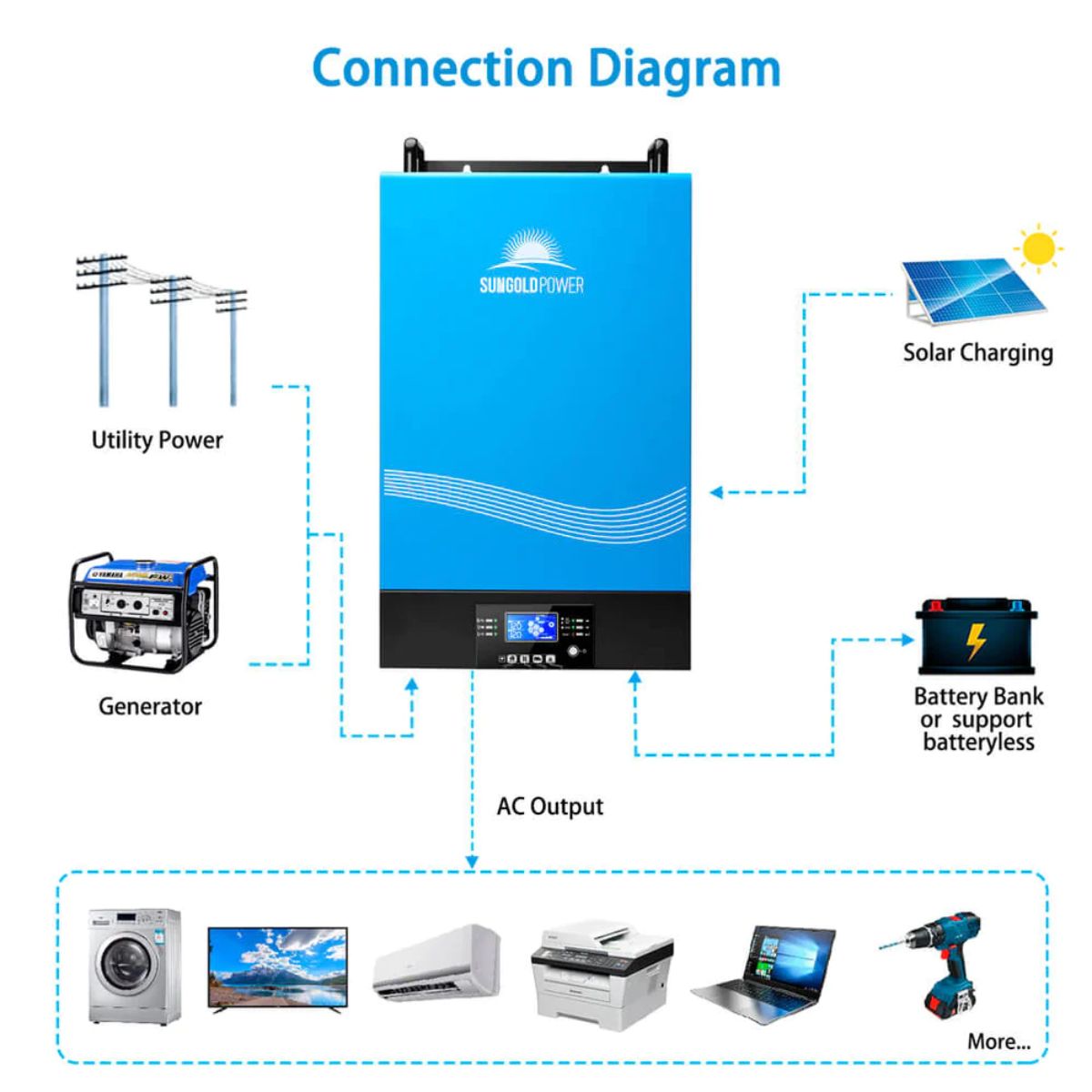 SunGold Power TP6048 Solar Inverter Charger displaying connection diagram.